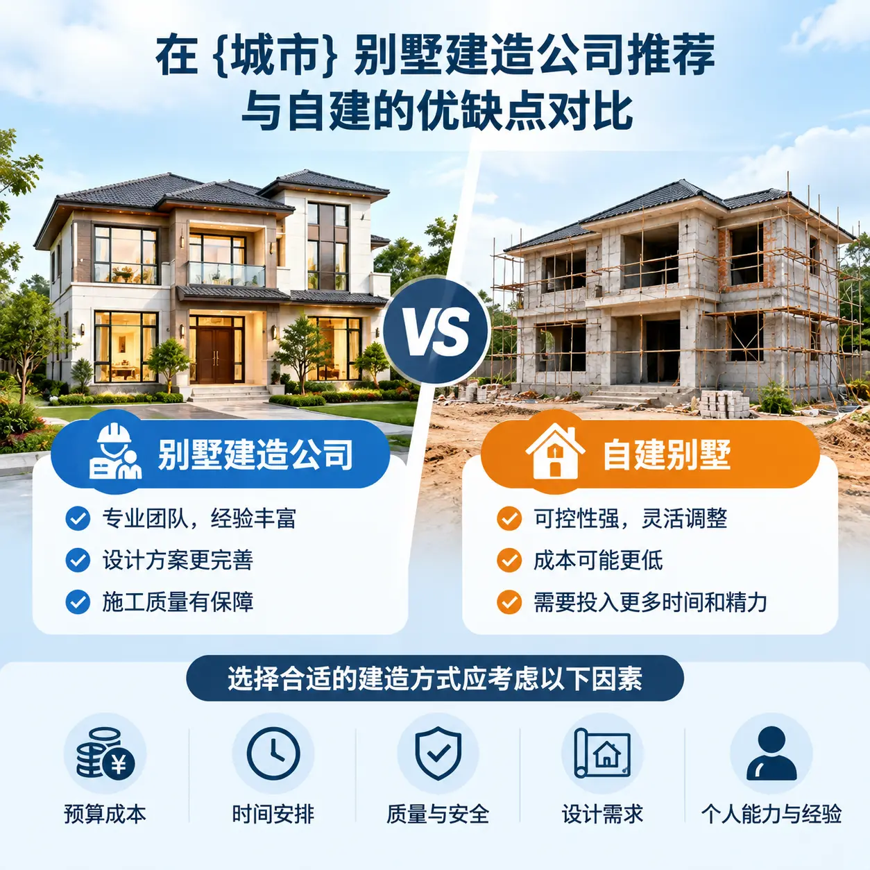 在 天柱 别墅建造公司推荐与自建的优缺点对比